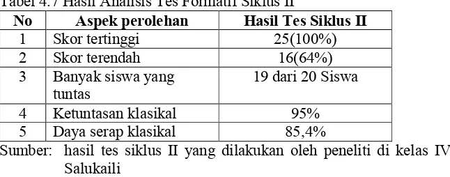 Tabel 4.7 Hasil Analisis Tes Formatif Siklus II 