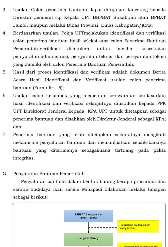 Gambar 3. Mekanisme Penyaluran Barang 