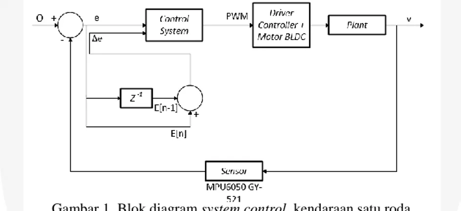 Gambar 1. Blok diagram system control  kendaraan satu roda 