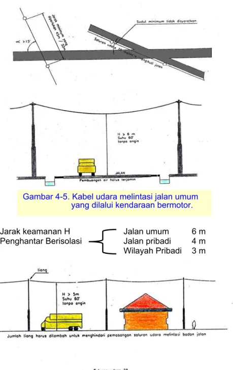 Gambar 4-5. Kabel udara melintasi jalan umum             yang dilalui kendaraan bermotor