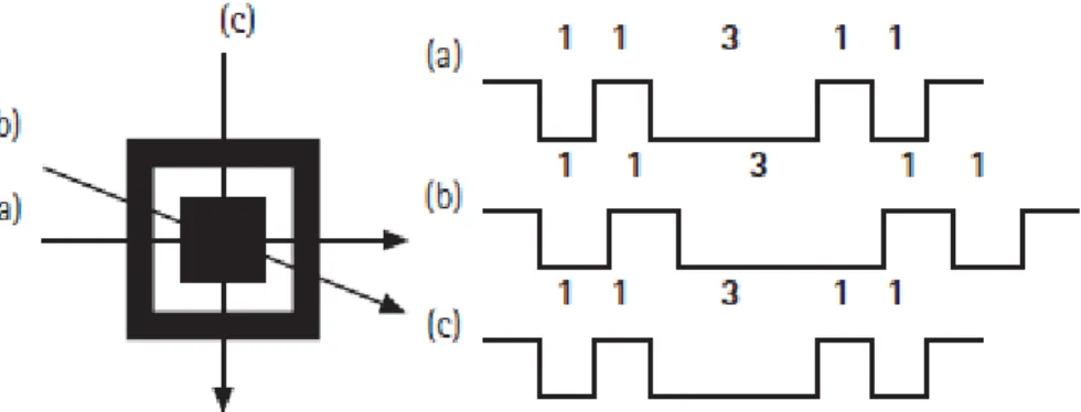 Gambar 2.10 Salah satu Finding Pattern QR Code [10] 