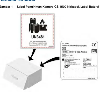 Gambar 1 Label Pengiriman Kamera CS 1500 Nirkabel, Label Baterai