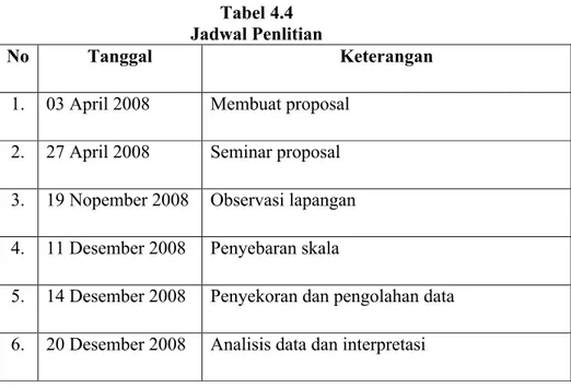 Tabel 4.4 Jadwal Penlitian