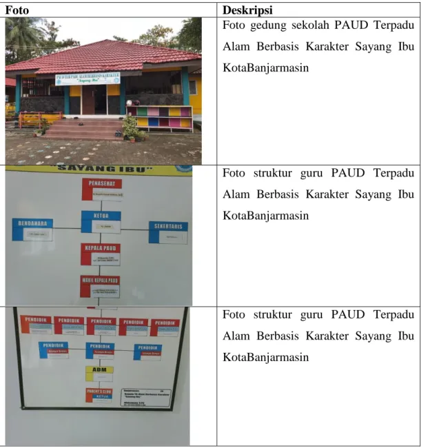 Foto   Deskripsi 