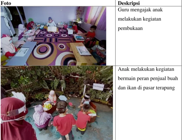Foto  Deskripsi 