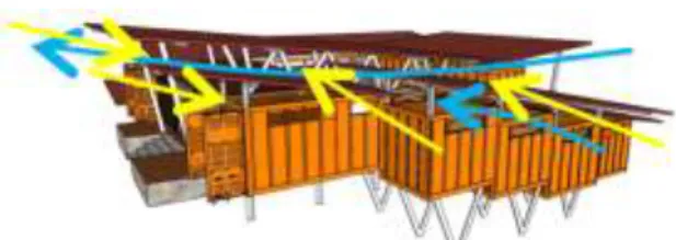Gambar 9 menunjukkan detail dari sistem  pengunci antar unit kontainer.  