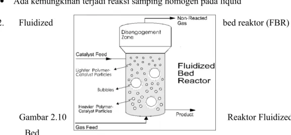Gambar 2.10 Reaktor Fluidized