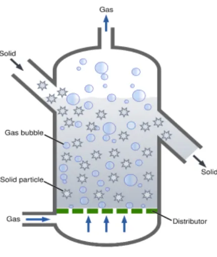 Gambar 2.15 : Bubble Tank
