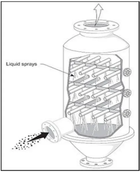 Gambar 2. 14 : Agitate Tank