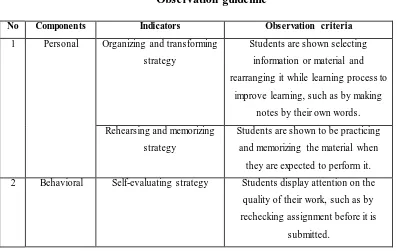 Table 3.2  Observation guideline 