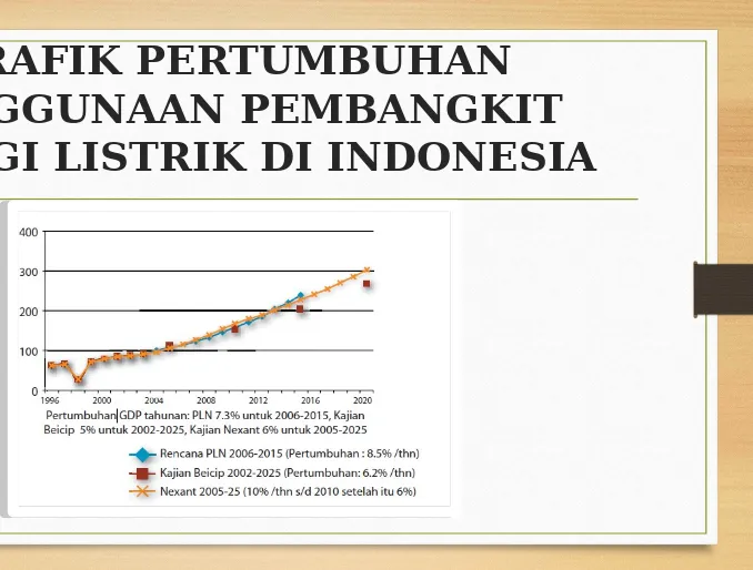 GRAFIK PERTUMBUHAN 