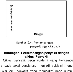 Gambar  2.4.  Perkembangan 
