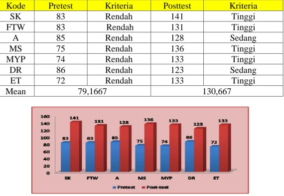 Tabel 1. Perbandingan Nilai Peserta Didik 