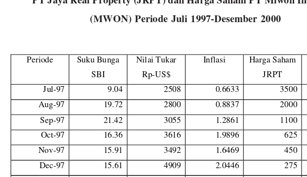 Tabel 2