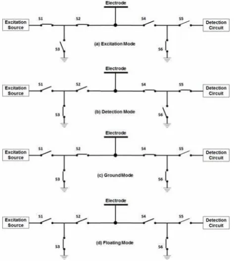Figure 2. Switch network configuration for different mode  