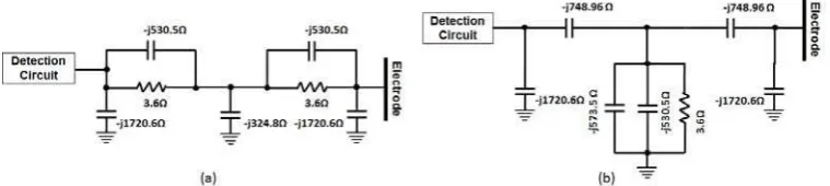 Figure 5. Equivalent circuit with imaginary value; (a) detection mode; (b) floating mode   