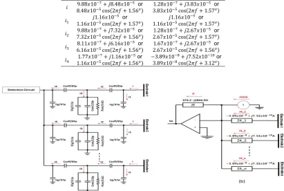 Table 1. The current values on each branching points 