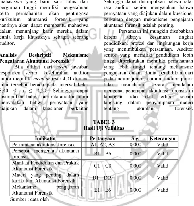 TABEL 3  Hasil Uji Validitas 