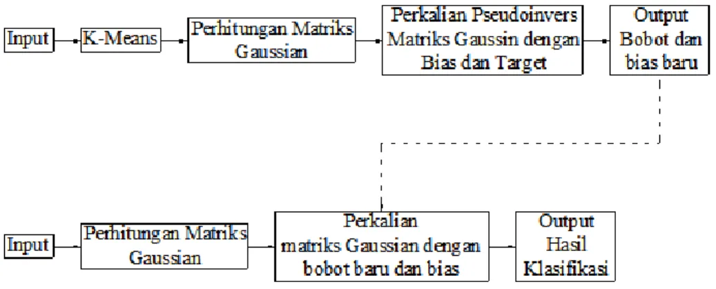 Gambar 3. Diagram blok proses sistem 