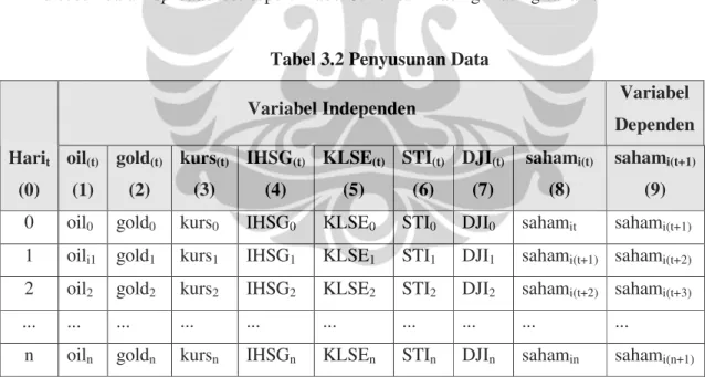 Tabel 3.2 Penyusunan Data 