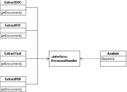 Gambar 5. Rancangan Class Diagram Dokumen 