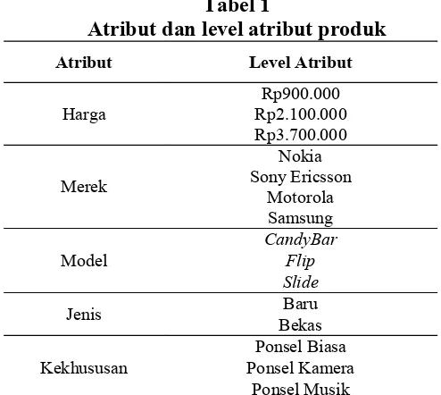 Tabel 1 Atribut dan level atribut produk 