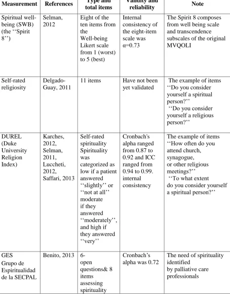 Table 1 shows that most of the studies related to spirituality of patients with paliative 