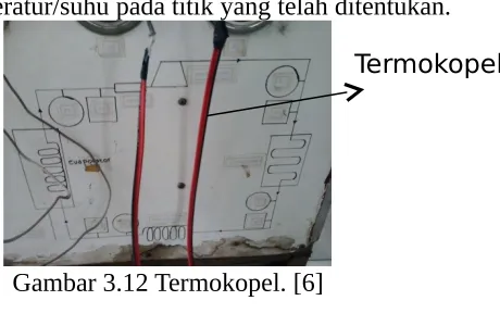 Gambar 3.12 Termokopel. [6]