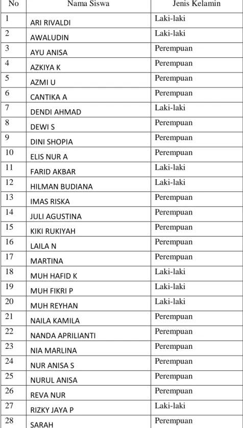 Tabel 3.1 Daftar Objek Penelitian 