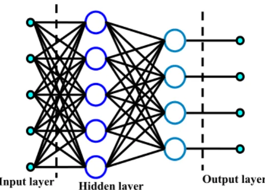Gambar 1. Struktur sebuah jaringan syaraf  tiruan (Rokhmadi dan Subekti, 2001)     