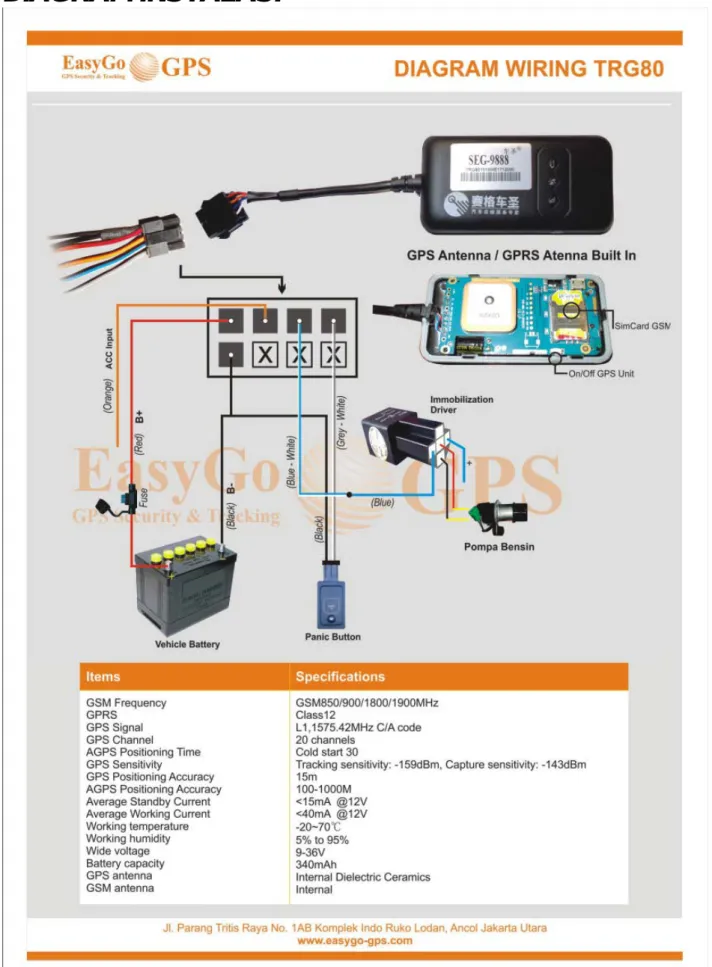 Diagram Instalasi
