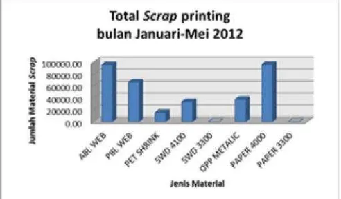 Gambar 1. Perbandingan antar produk di proses printing(Sumber : Data Perusahaan)