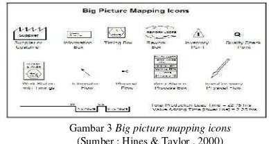 Gambar 3 Big picture mapping icons
