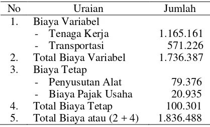 Tabel 2. untuk sebanyak 1.907 Kg  kopra per satu kali musim panen dibutuhkan bahan baku kelapa sebanyak 7.510 biji kelapa
