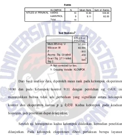 Tabel 4.2 Ranks