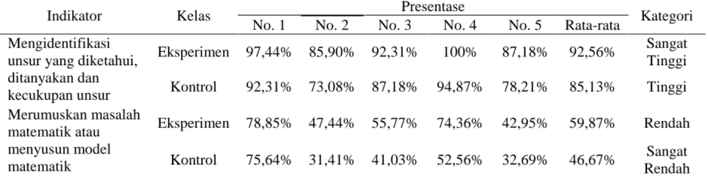 Tabel 3. Hasil Uji Mann-Whitney Data Pretest  Pretest 