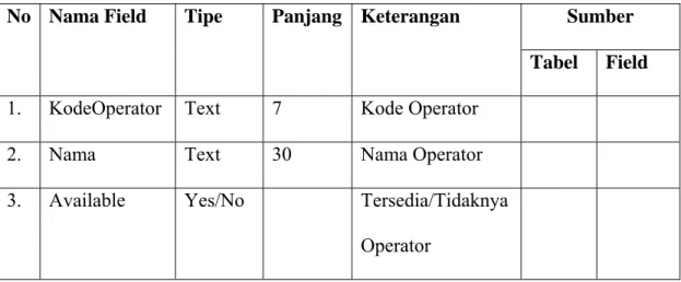 Tabel Field  1. KodeOperator Text  7  Kode  Operator 