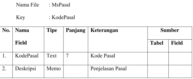 Tabel Field  1. KodePasal Text 7  Kode  Pasal 