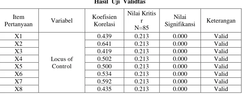 Tabel 1 Karakteristik Responden 