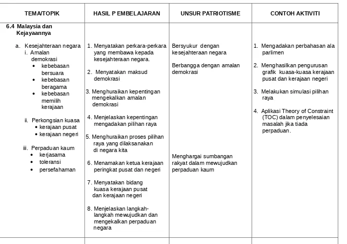 grafik  kuasa-kuasa kerajaan