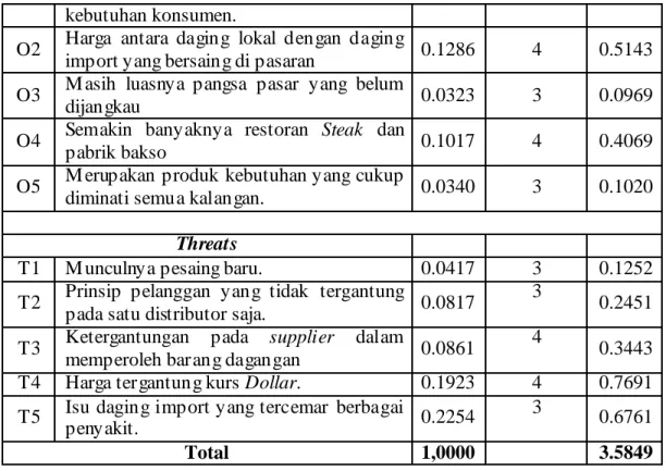 Gambar 3.4 M atriks IE (Internal-Eksternal) 