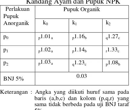 Tabel 4.  Rata-rata pH Tanah Entisol Sidera 