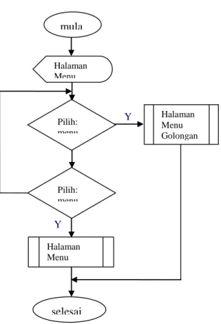 Gambar 5: Bagan Sistem Baru Hal Menu Info  Keterangan : 