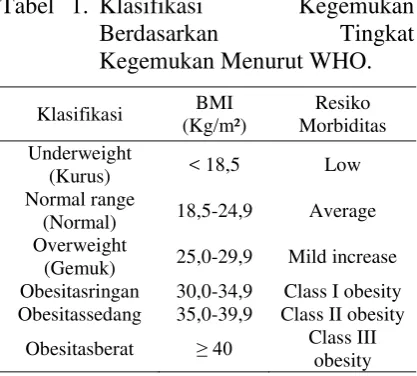 Tabel 1. Klasifikasi 