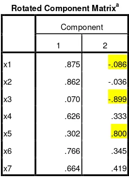 Table 4 Component Matrix 