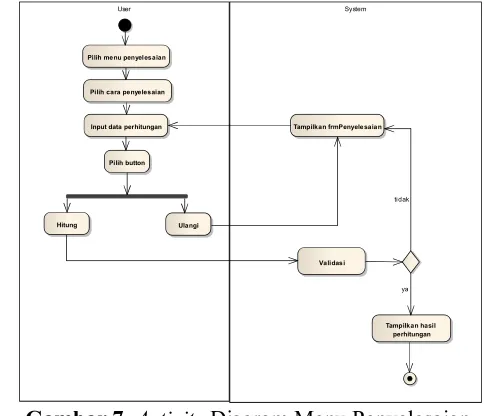 Gambar 6. Activity Diagram Menu Proses trigonometri 