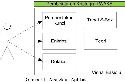 Tabel S-Box