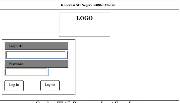 Gambar III.15. Rancangan Input Form Login 