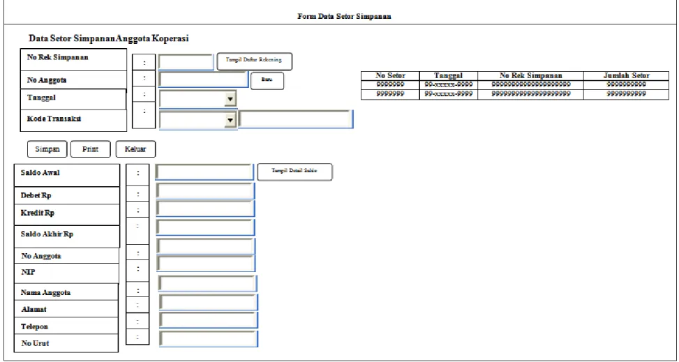 Gambar III.20. Rancangan Input Form Input Data Simpanan Koperasi