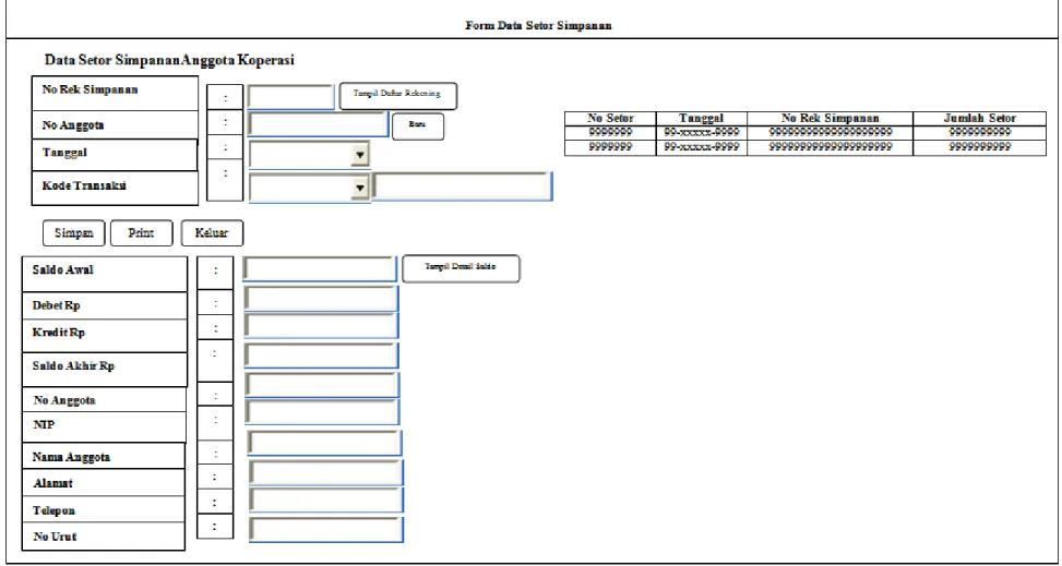 Gambar III.20. Rancangan Input Form Input Data Simpanan Koperasi
